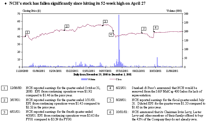 [STOCK PRICE AND VOLUME CHART]